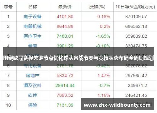 围绕欧冠赛程关键节点优化球队备战节奏与竞技状态布局全周期规划