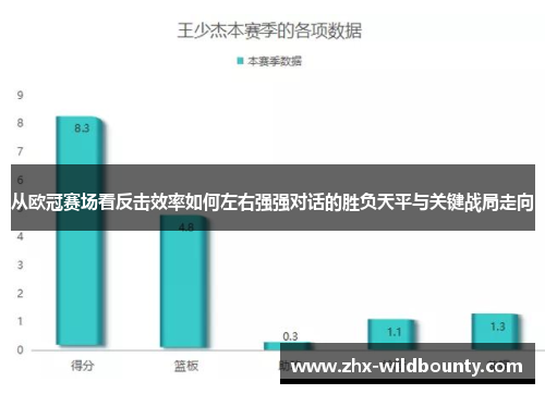 从欧冠赛场看反击效率如何左右强强对话的胜负天平与关键战局走向