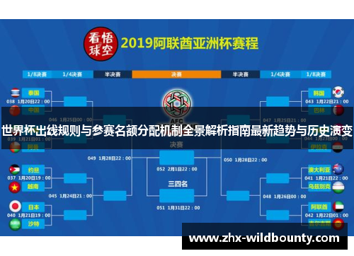 世界杯出线规则与参赛名额分配机制全景解析指南最新趋势与历史演变 世界杯出线规则与参赛名额分配机制全景解析指南最新趋势与历史演变