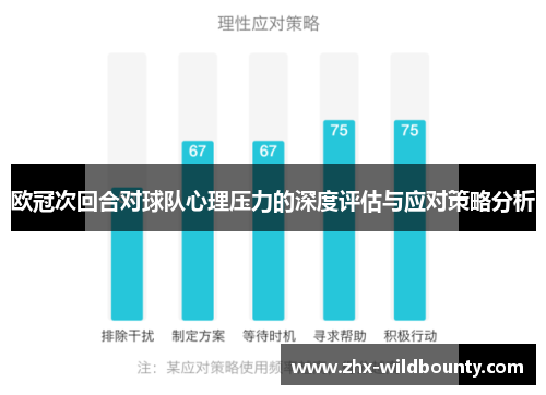 欧冠次回合对球队心理压力的深度评估与应对策略分析 欧冠次回合对球队心理压力的深度评估与应对策略分析
